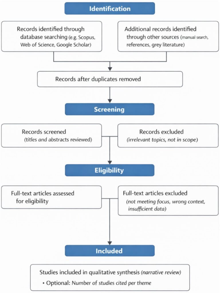 Decades of Land Reform in South Africa: Progress, Challenges, and Future Pathways
