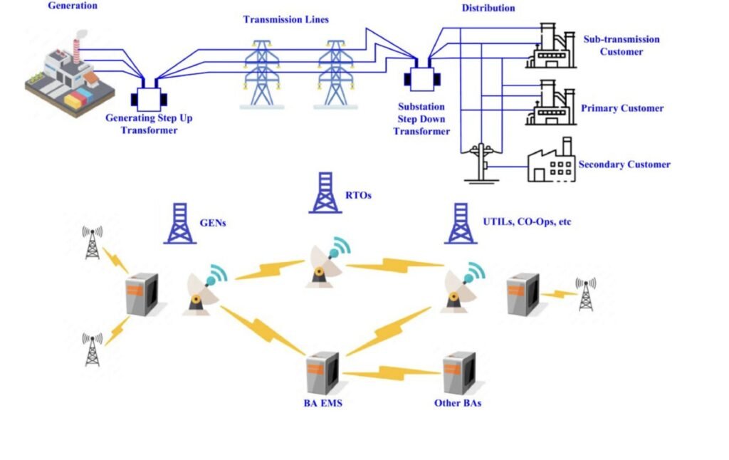 Cyber Threats Strain Smart Power Grid Systems